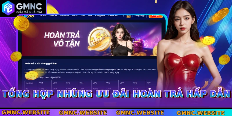 Sự kiện thưởng hoàn trả theo cấp độ VIP