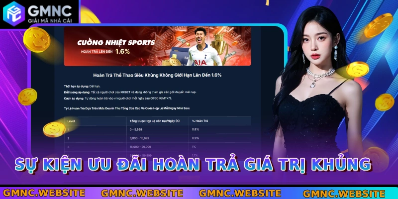 Sự kiện ưu đãi hoàn trả giá trị khủng
